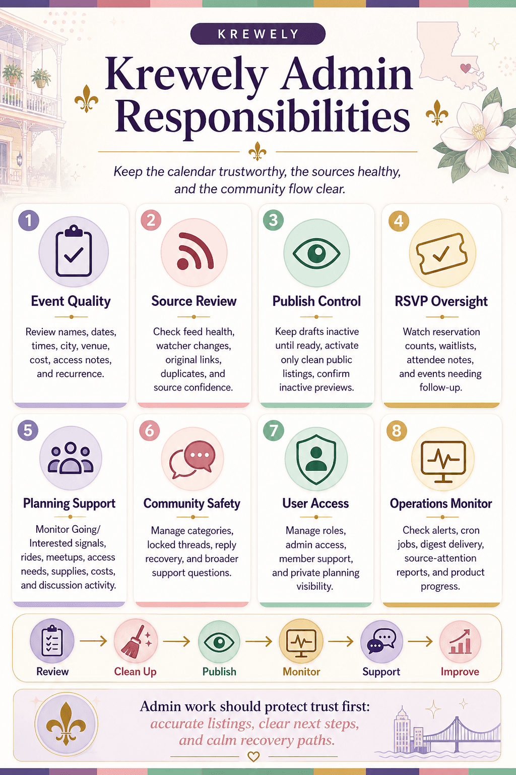 Krewely Admin Responsibilities